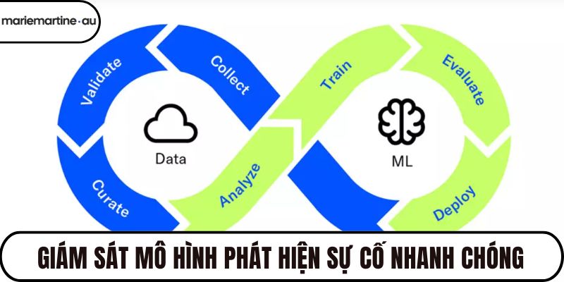 Giám sát mô hình phát hiện sự cố nhanh chóng