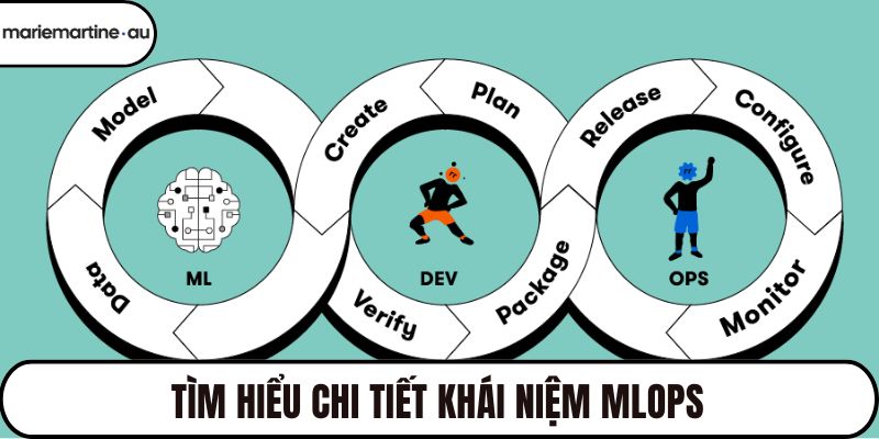 Tìm hiểu chi tiết khái niệm MLOps